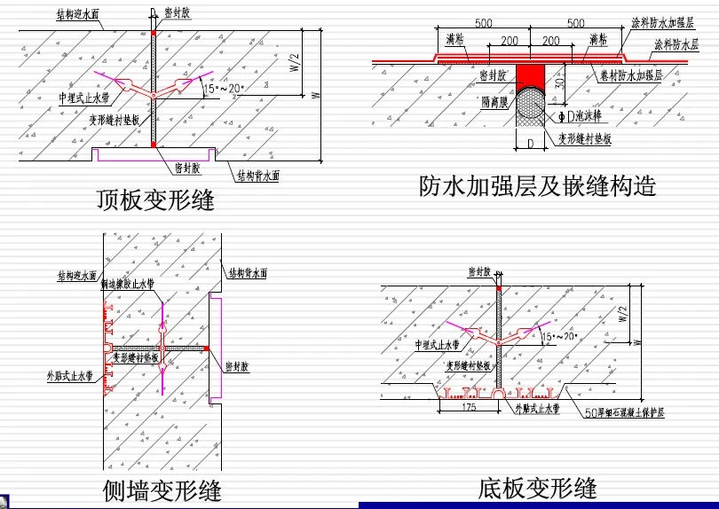 仙游变形缝防水